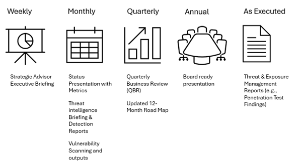 Foundations Deliverables.png