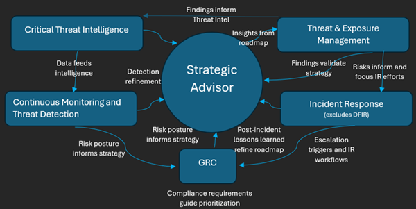 Foundations Diagram.png