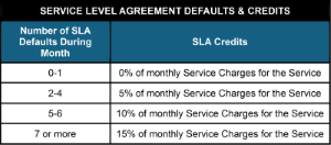 SLA Defauts & Credits - TOC.png
