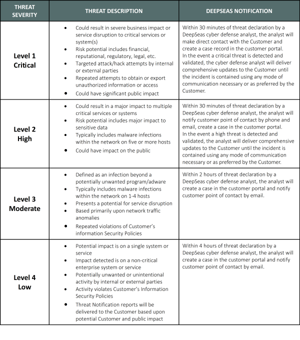 Threat Severity Scale.png