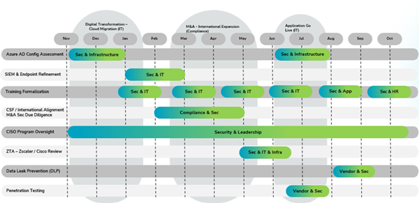 Foundations Timeline.png